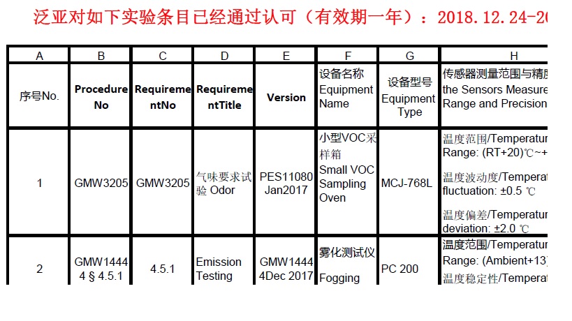 德恒檢測(cè)獲泛亞認(rèn)可